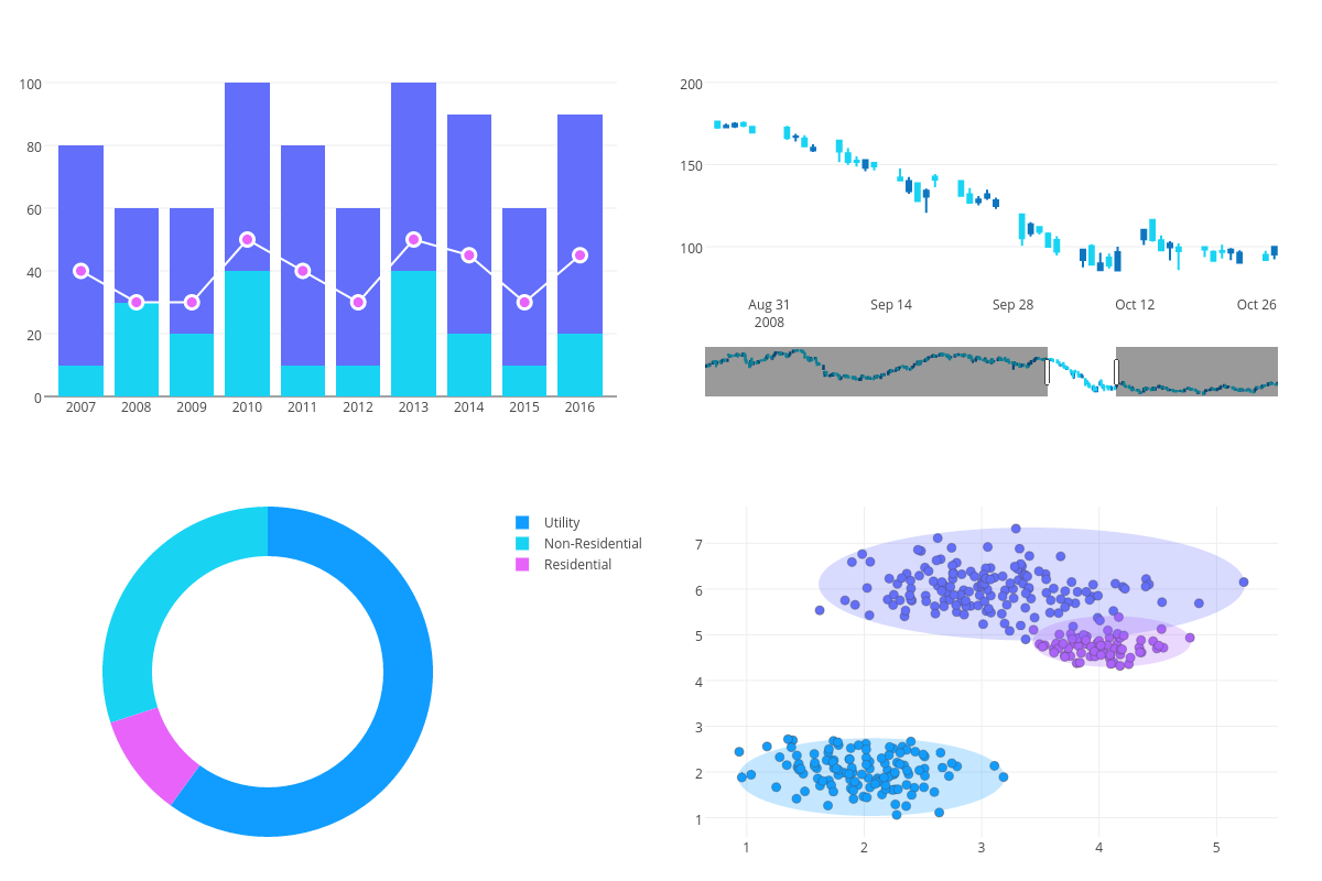 Online Graph Maker Plotly Chart Studio   Welcome Modal.29bbca56c54a 