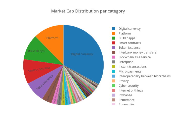 Pie market. Market cap как вычисляется.