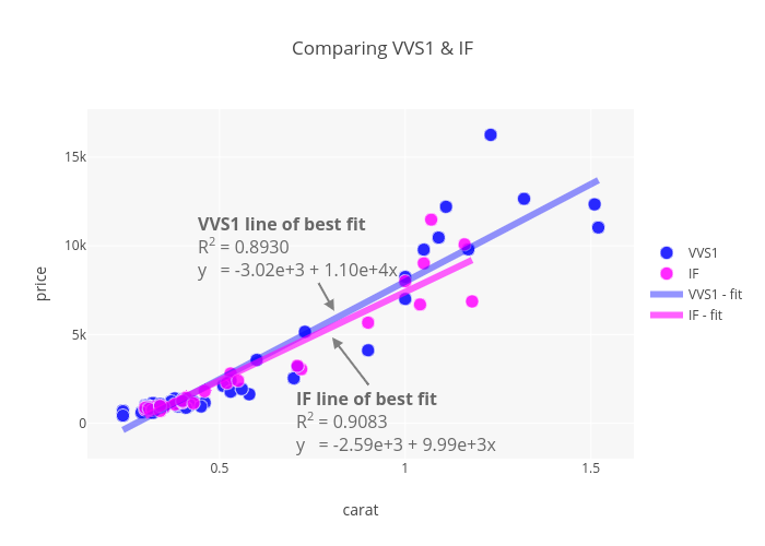 Comparing VVS1 & IF | scatter chart made by Mattsundquist | plotly
