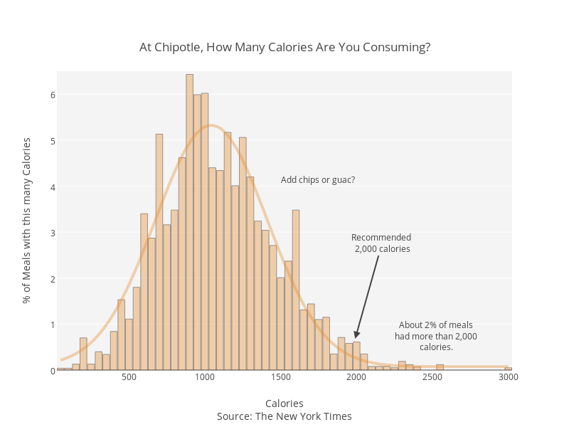 Многоуровневая столбчатая диаграмма plotly