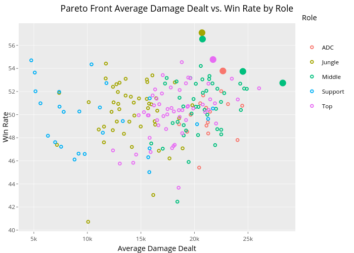 Damage dealt перевод. Average k/r. 0.99 Average k/d. Go.Scatter count. Within-class Scatter score.