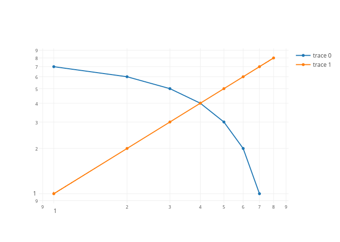 scatter chart made by Plotbot | plotly