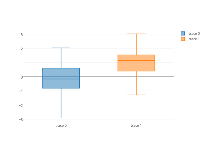 box plot made by Plotbot | plotly