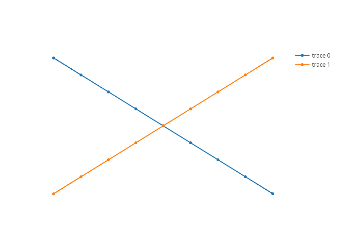 scatter chart made by Plotbot | plotly