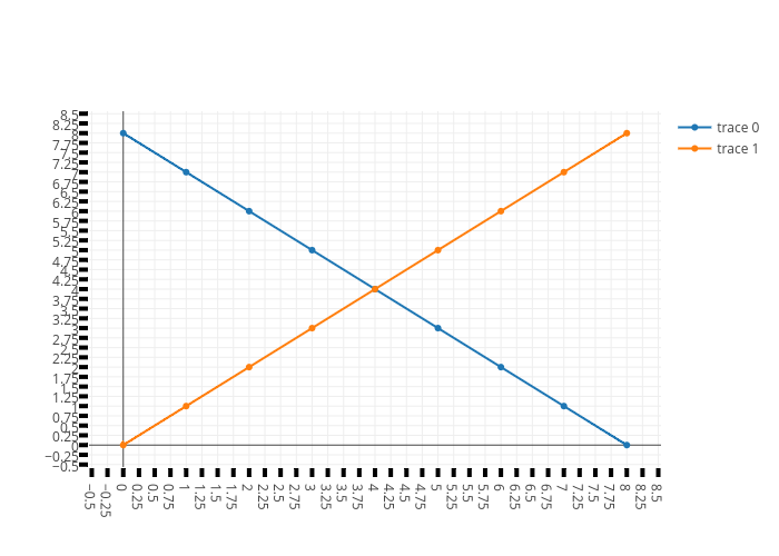 scatter chart made by Plotbot | plotly