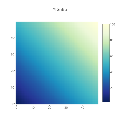 YIGnBu | heatmap made by Plotbot | plotly