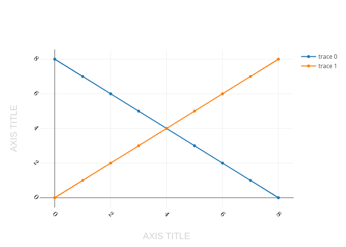 AXIS TITLE vs AXIS TITLE | scatter chart made by Plotbot | plotly