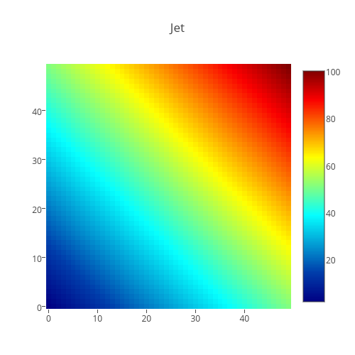Jet | heatmap made by Plotbot | plotly