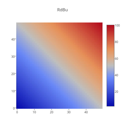RdBu | heatmap made by Plotbot | plotly