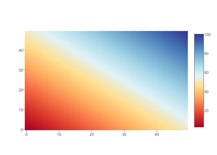 heatmap made by Plotbot | plotly