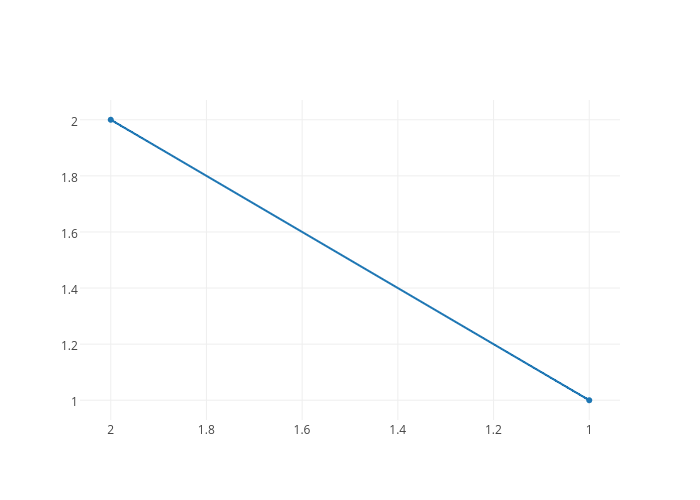 scatter chart made by Plotbot | plotly