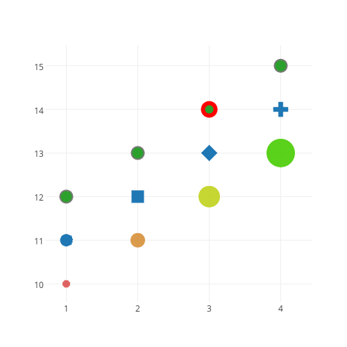 scatter chart made by Plotbot | plotly