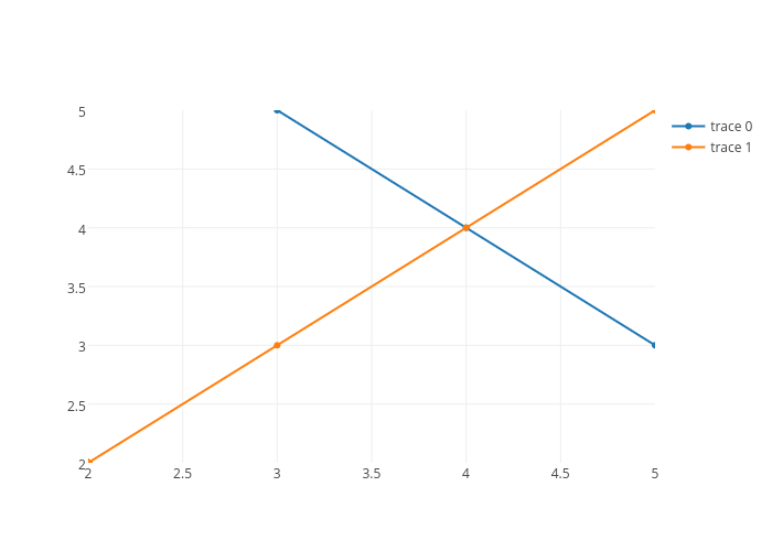 scatter chart made by Plotbot | plotly