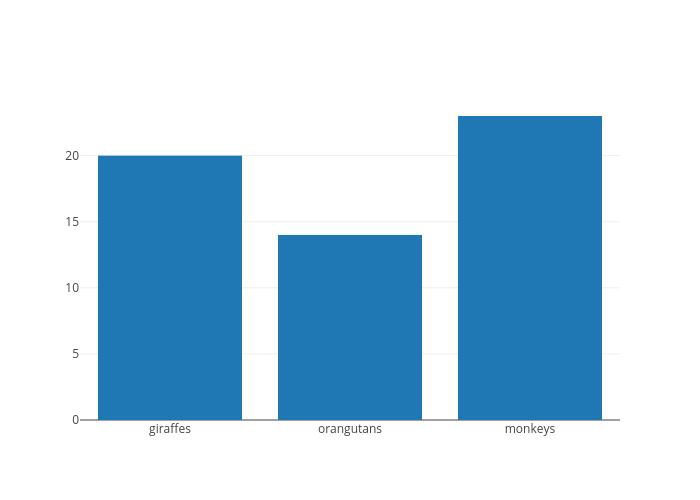 Plotly bar. Plotly.js. Plotly Bar Chart. Newplot. Bar plotly yaxis.