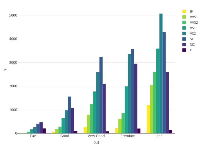 Plotly столбчатая диаграмма