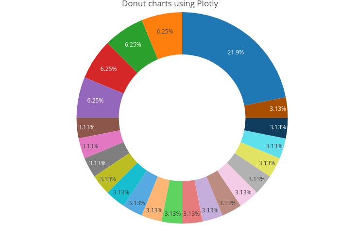 Plotly pie. Pie Chart Colors. Палитра цветов для pie Plot. Piechart in r.