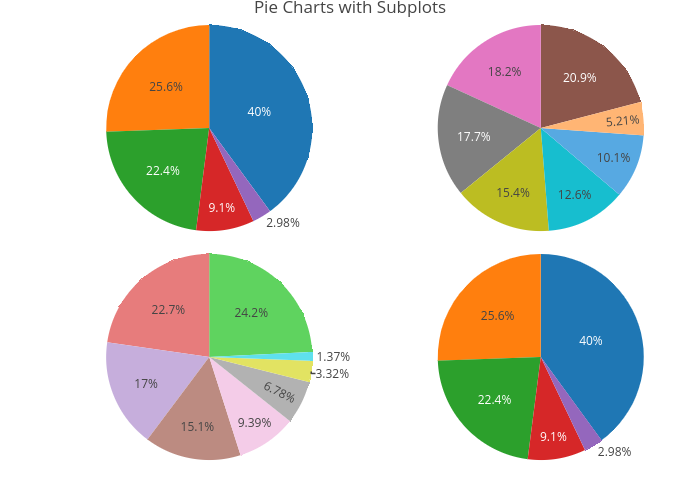 R pie. • Pie-Plot диаграммы. Pie Chart multiple. Популярные марки машин в России pie Chart. Plotly Express pie.