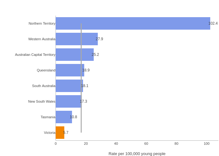   | bar chart made by Sac | plotly