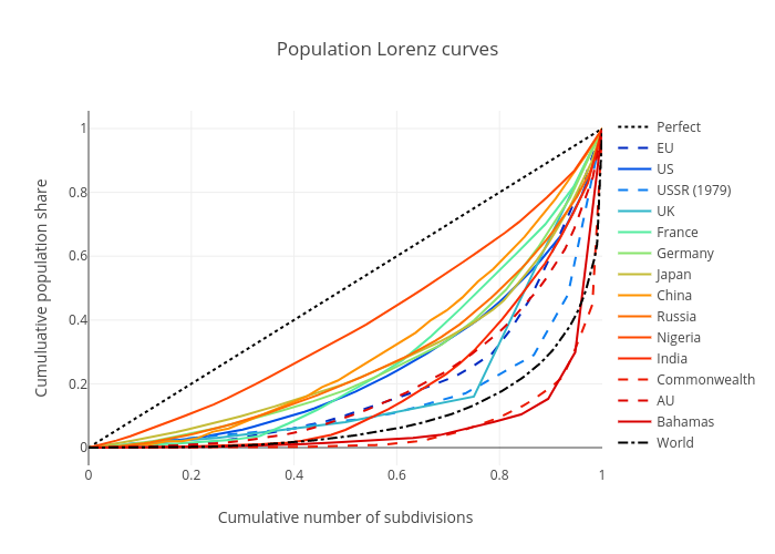 Curve Nation