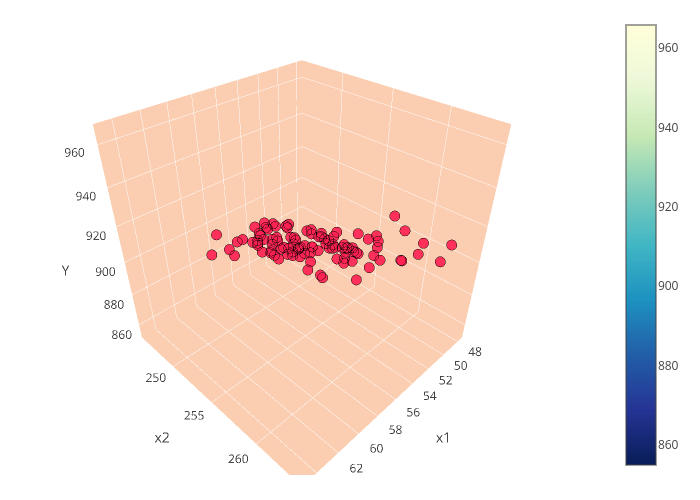 scatter3d made by Alstated | plotly