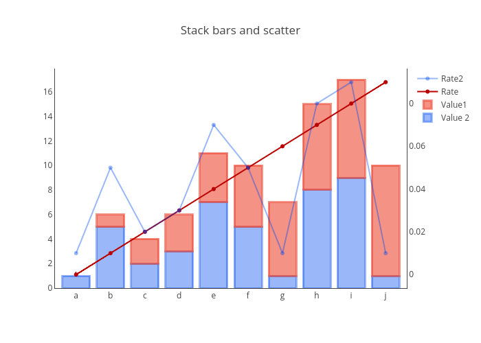 Plotly bar. График Bar Plot. Stacked Bar Plot matplotlib питон. Stacked Bar Chart. Plotly Bar Chart.