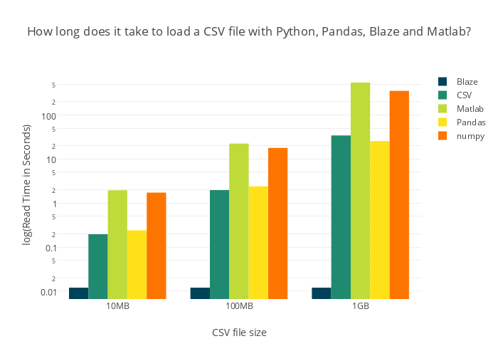Python chart