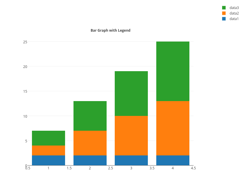 Bar graph перевод. Bar graph. What is Bar graph. Bar graph trend Charts.