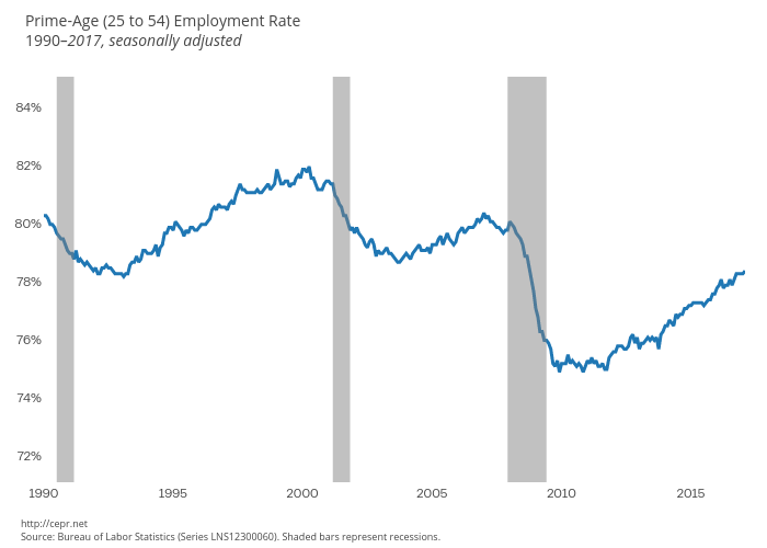 y, Col2, C | scatter chart made by Cashmank | plotly