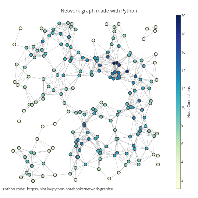 Диаграмма размаха python