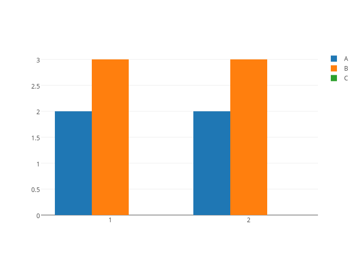 Plotly bar. Plotly Bar example. Plotly Bar Chart Volume.