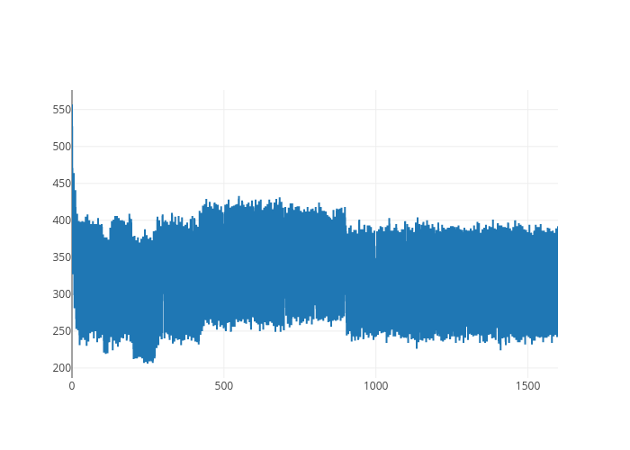Plotly
