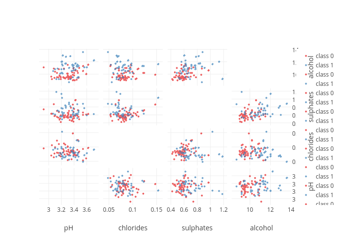 pH vs pH | scatter chart made by Cnjr2 | plotly