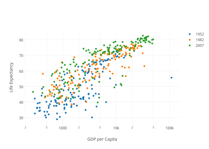 Plotly диаграмма рассеяния