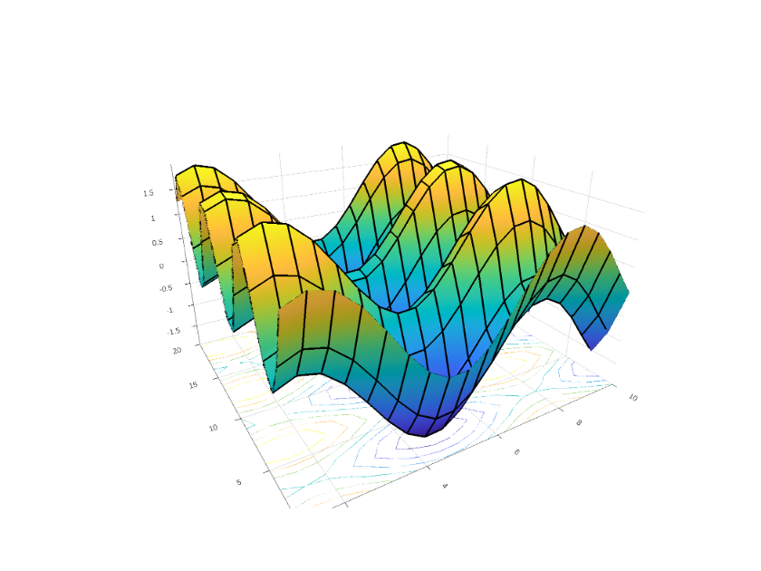  | surface made by Danton267 | plotly