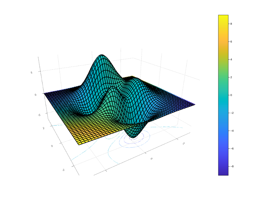  | surface made by Danton267 | plotly