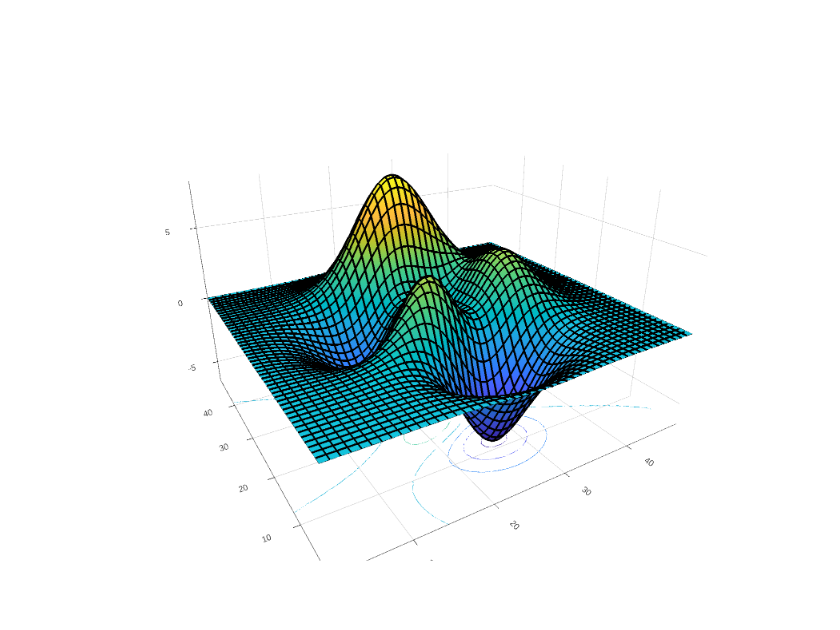  | surface made by Danton267 | plotly