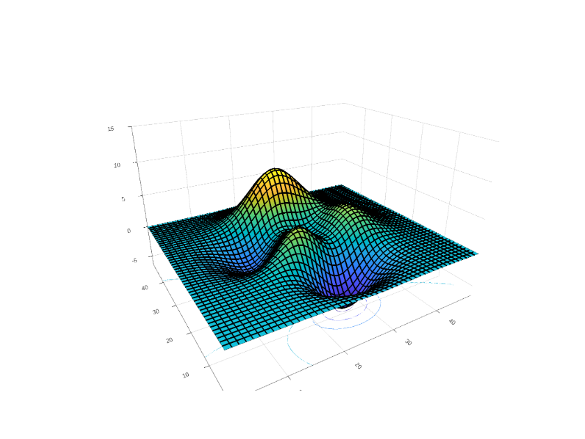  | surface made by Danton267 | plotly