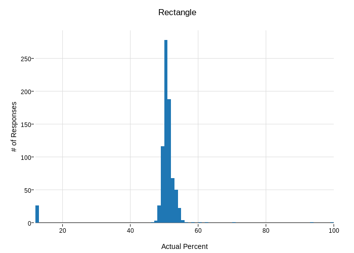 Rectangle | histogram made by Emwdx | plotly