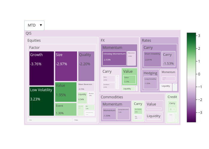 treemap made by F_midd01 | plotly