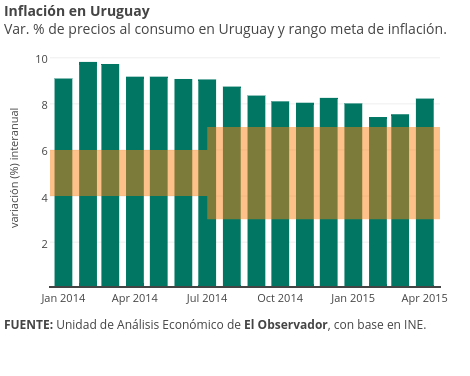 variación (%) interanual vs time | bar chart made by Fcomesana | plotly