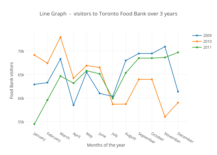 Trending graphs. Line graph examples. Line graph IELTS. The line graph 1. Simple line graph.