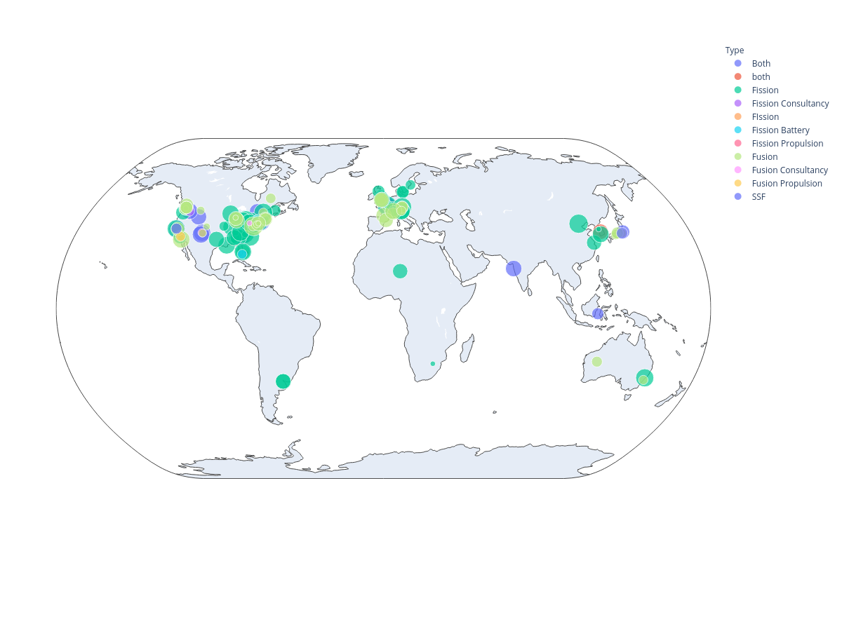 Both, both, Fission, Fission Consultancy, FIssion, Fission Battery, Fission Propulsion, Fusion, Fusion Consultancy, Fusion Propulsion, SSF | scattergeo made by Guido_anthinst | plotly