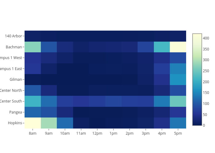 heatmap made by Hali96 | plotly