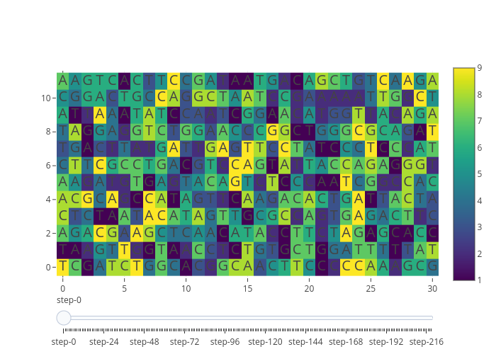 heatmap made by Jackp | plotly
