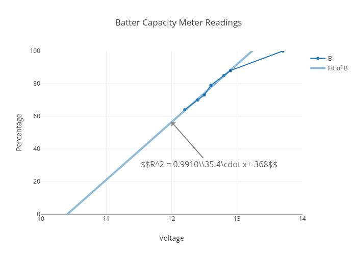 Batter Capacity Meter Readings | line chart made by Jmehan | plotly