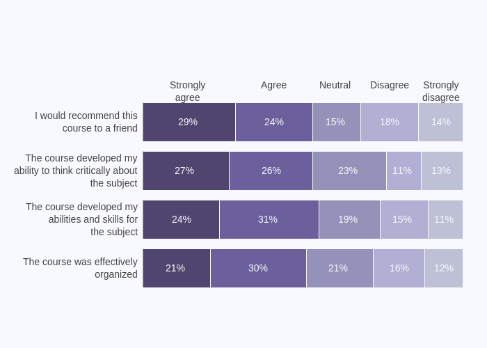 Plotly bar. Plotly horizontal Bar Chart. Plotly таблица. Plotly relative barmode. Horizontal Double Bar Charts.