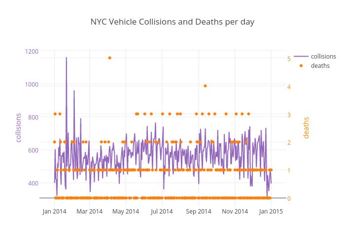 Plotly bar. Plotly Bar Chart. Bar график Pandas примеры. Plotly Heatmap Pandas dataframe. Stacked Bar Plot Pandas.