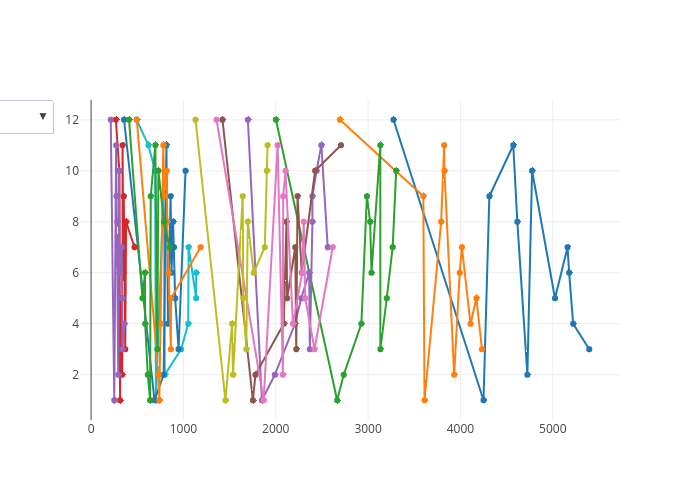 Campaigns' Most popular Months | line chart made by Katba-caroline | plotly