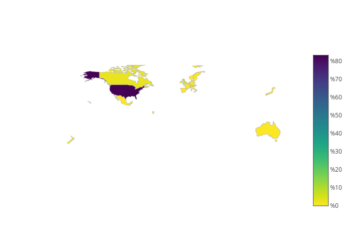 Most Generous Country on Kickstarter (percent of total pledges per country) | choropleth made by Katba-caroline | plotly