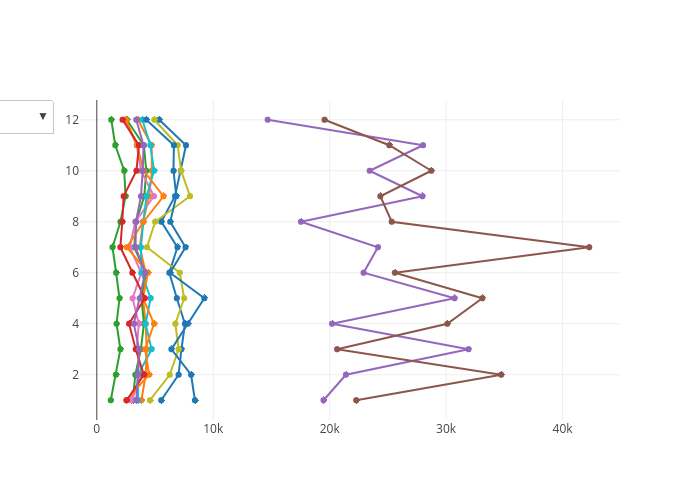 Average Amount raised per Campaign Category in its Most popular Months | line chart made by Katba-caroline | plotly